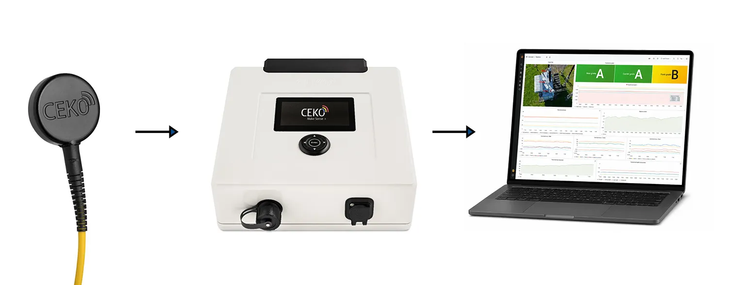 CEKO measurement chain from optical MEMS sensing point through SDAS Insight to data presentation